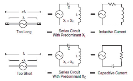 Antenna tuning Antenna tuning